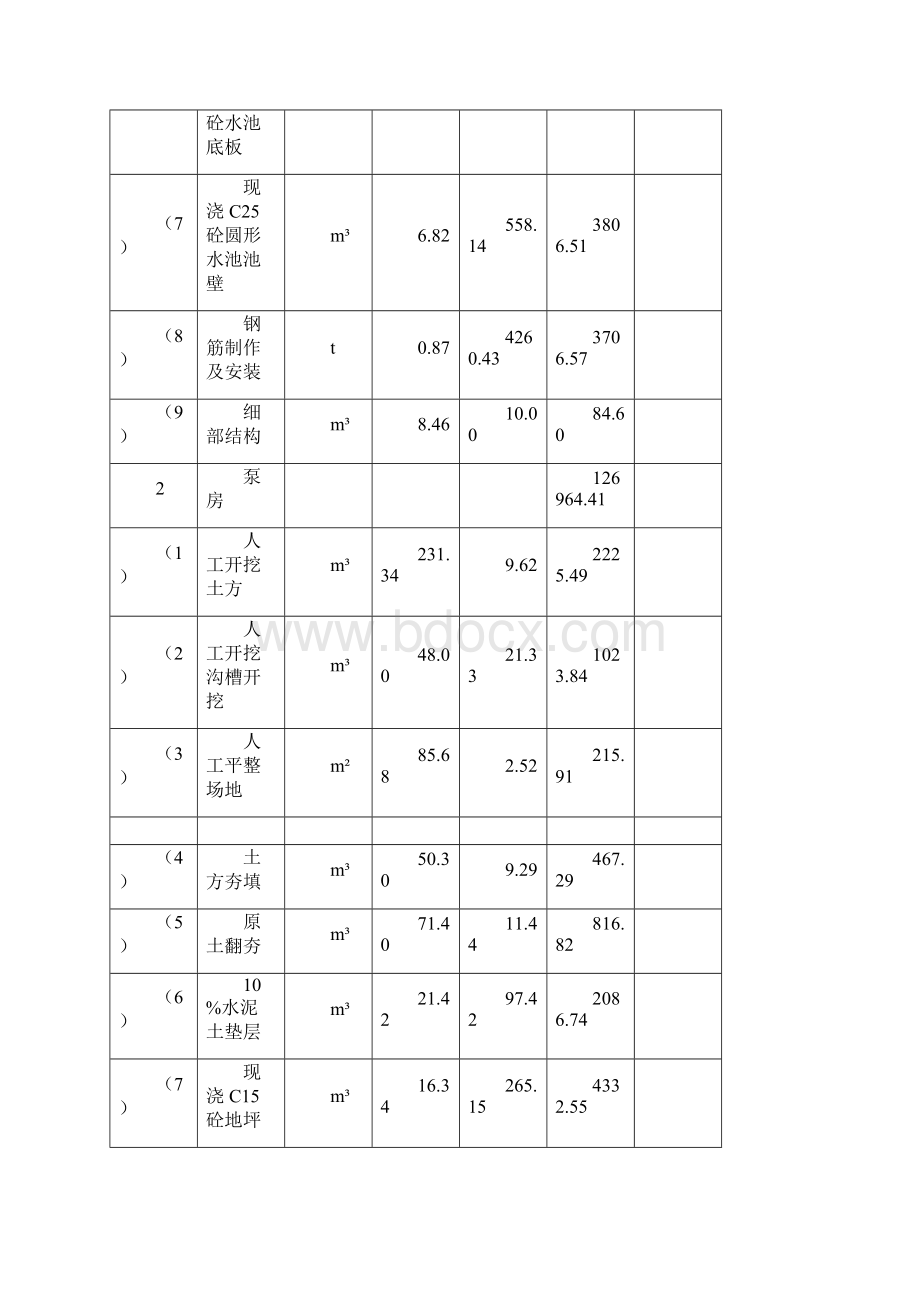 施工工程量清单报价表Word文档下载推荐.docx_第2页