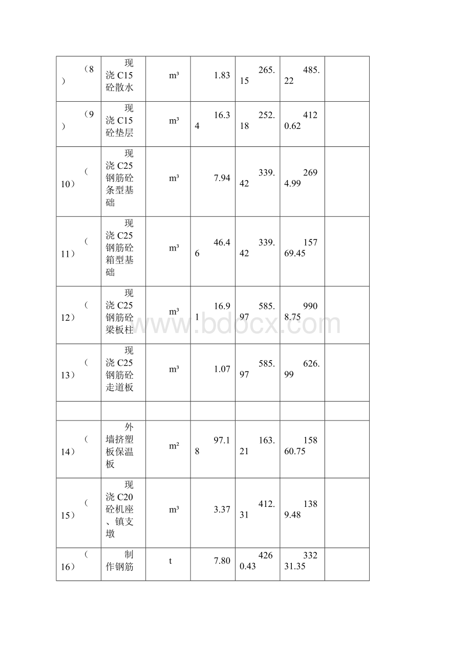 施工工程量清单报价表Word文档下载推荐.docx_第3页