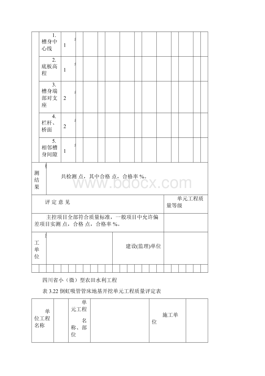 小微型农田水利工程施工质量检验与评定规程单元专用表格Word格式文档下载.docx_第2页