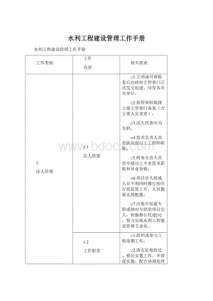 水利工程建设管理工作手册文档格式.docx