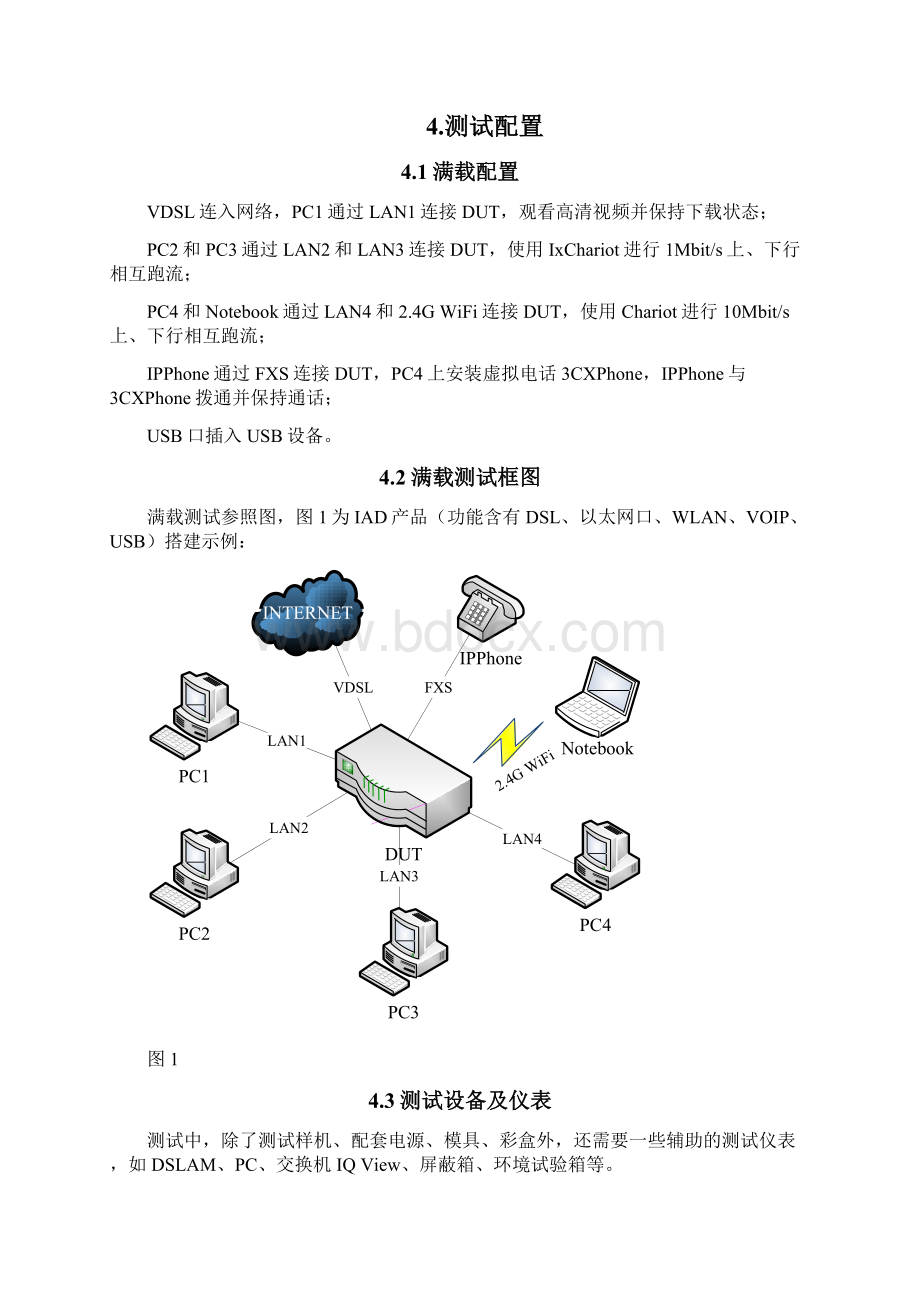 功耗测试用例Word下载.docx_第3页