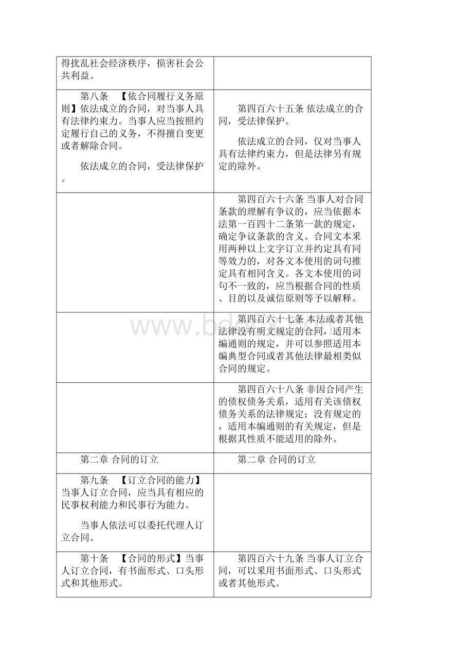 民法典草案与旧法对比表合同编部分.docx_第2页