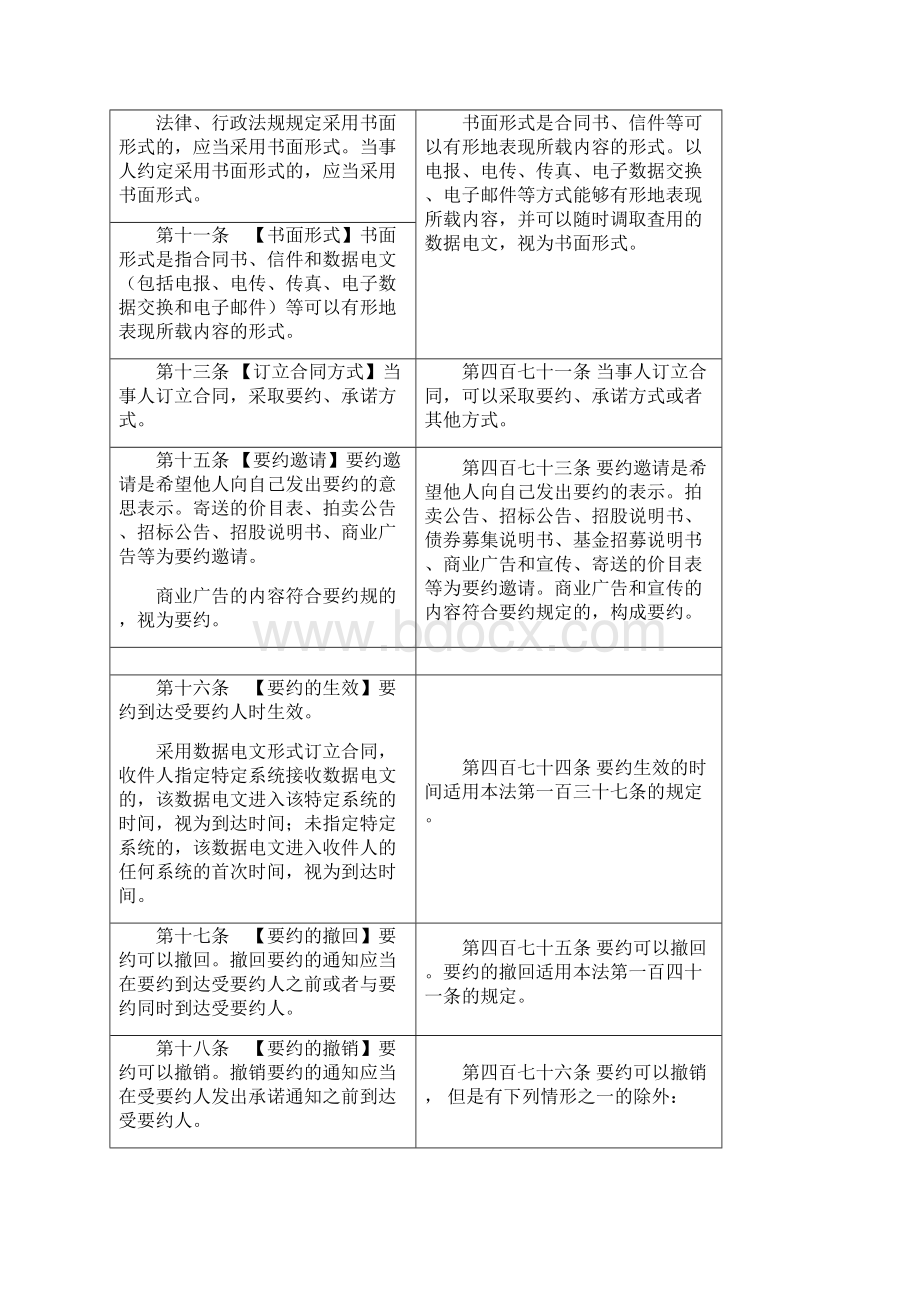 民法典草案与旧法对比表合同编部分.docx_第3页