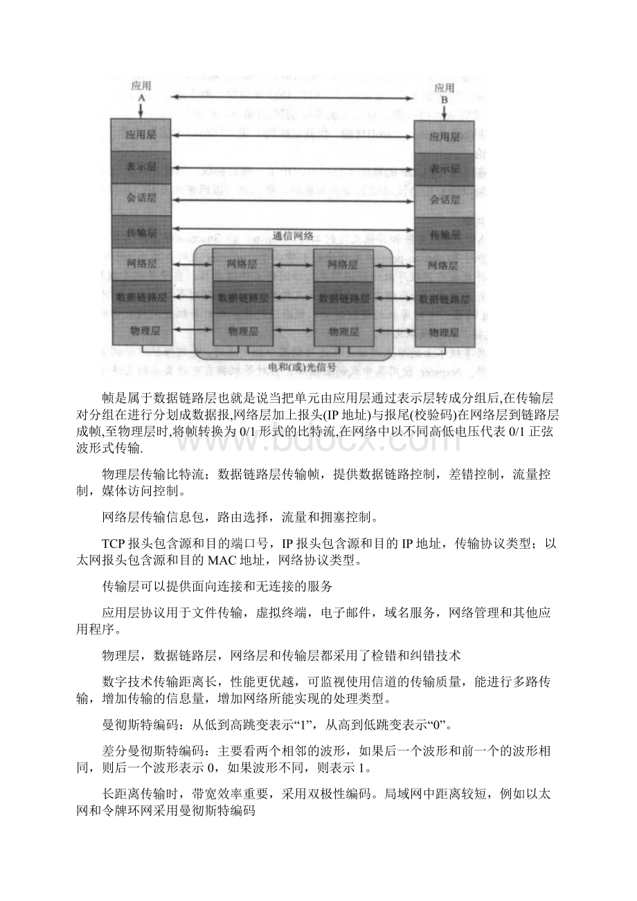 东南大学信息学院通信网复习总结.docx_第2页