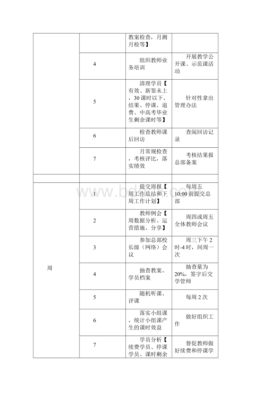 校长工作计划表.docx_第3页