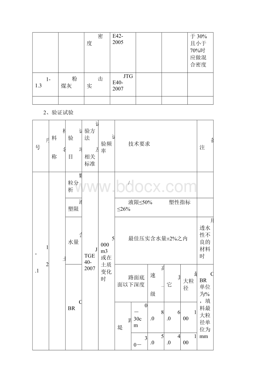 公路试验检测频率一览表Word文档格式.docx_第2页