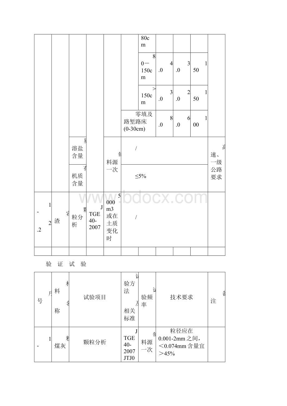 公路试验检测频率一览表Word文档格式.docx_第3页