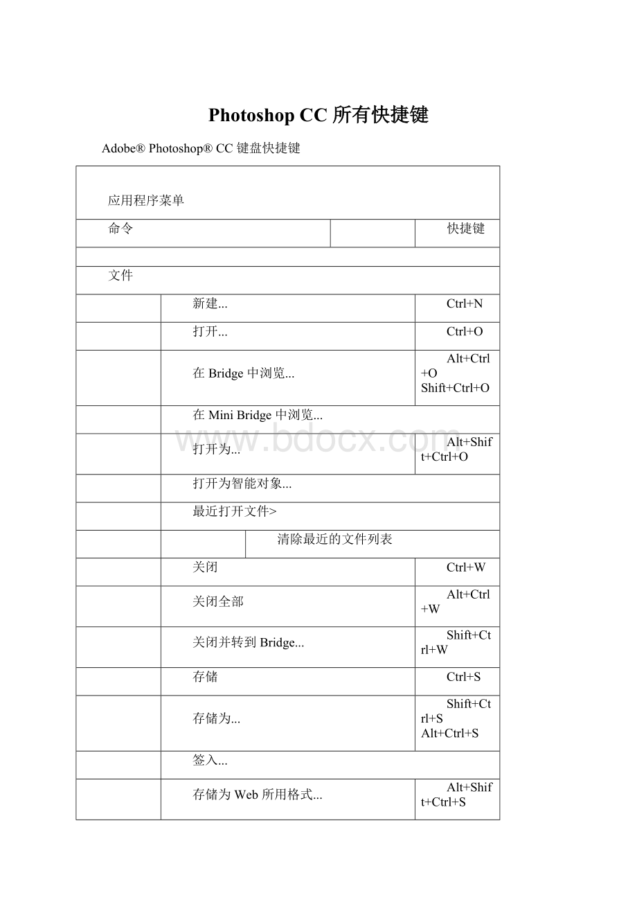 Photoshop CC 所有快捷键文档格式.docx_第1页