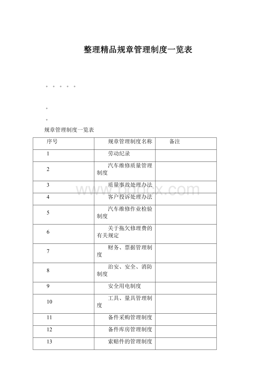 整理精品规章管理制度一览表文档格式.docx