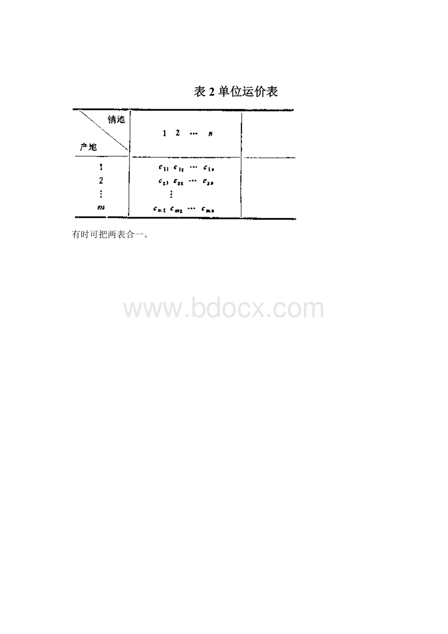 运输问题资料Word下载.docx_第3页