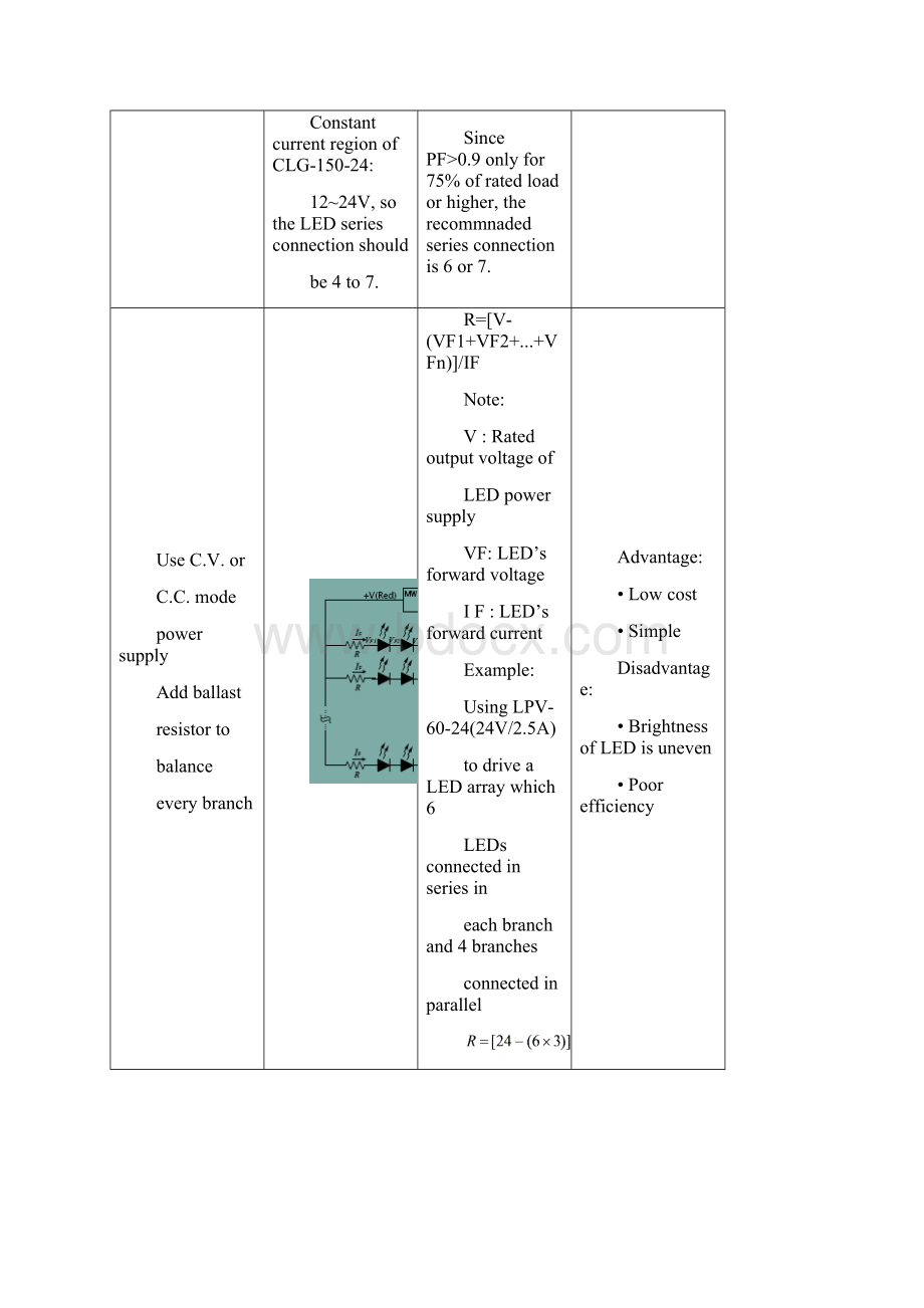 LED Drive1 防水Word格式.docx_第2页