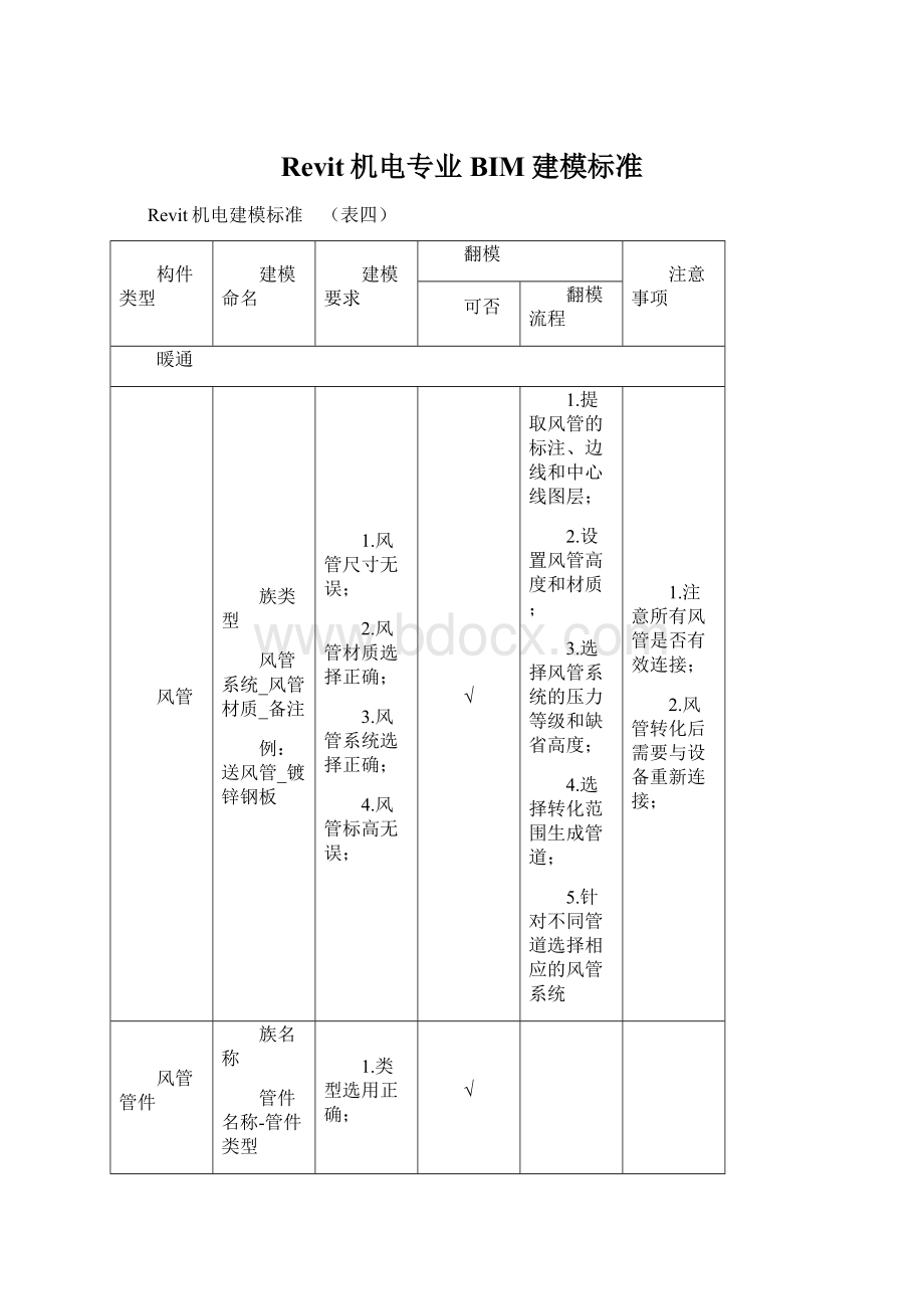 Revit机电专业BIM建模标准.docx_第1页