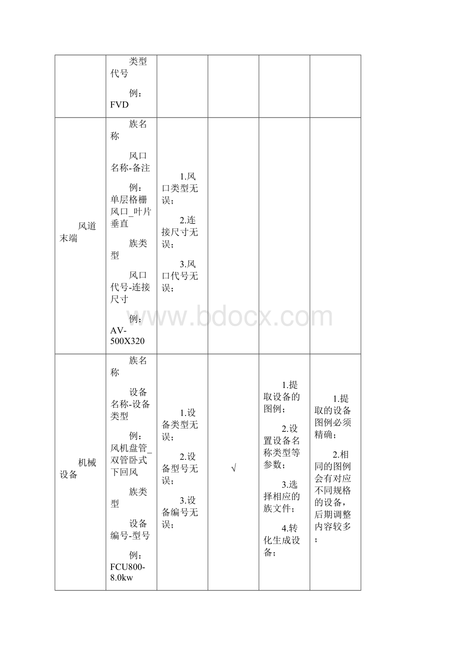 Revit机电专业BIM建模标准.docx_第3页