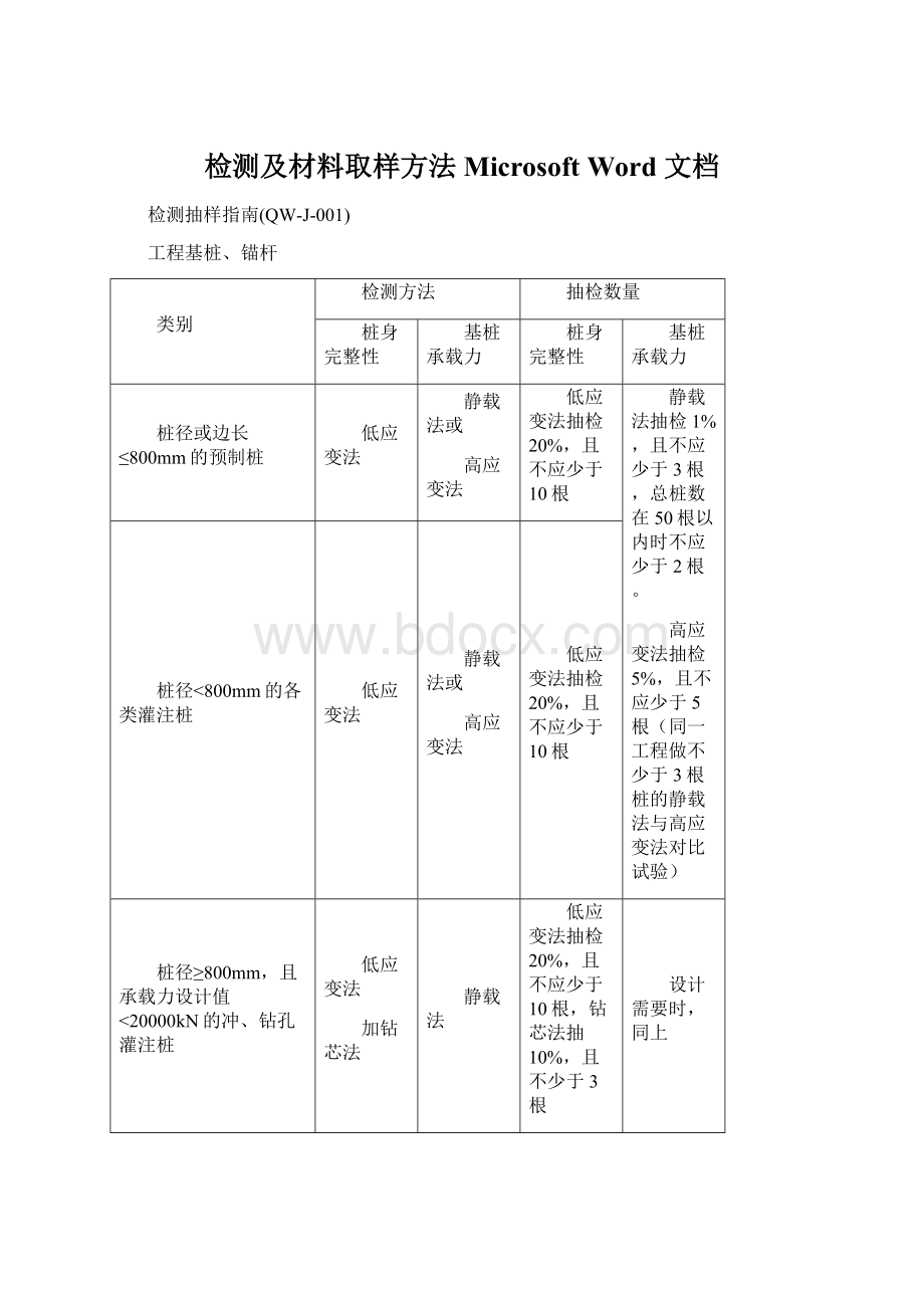 检测及材料取样方法 Microsoft Word 文档Word下载.docx_第1页