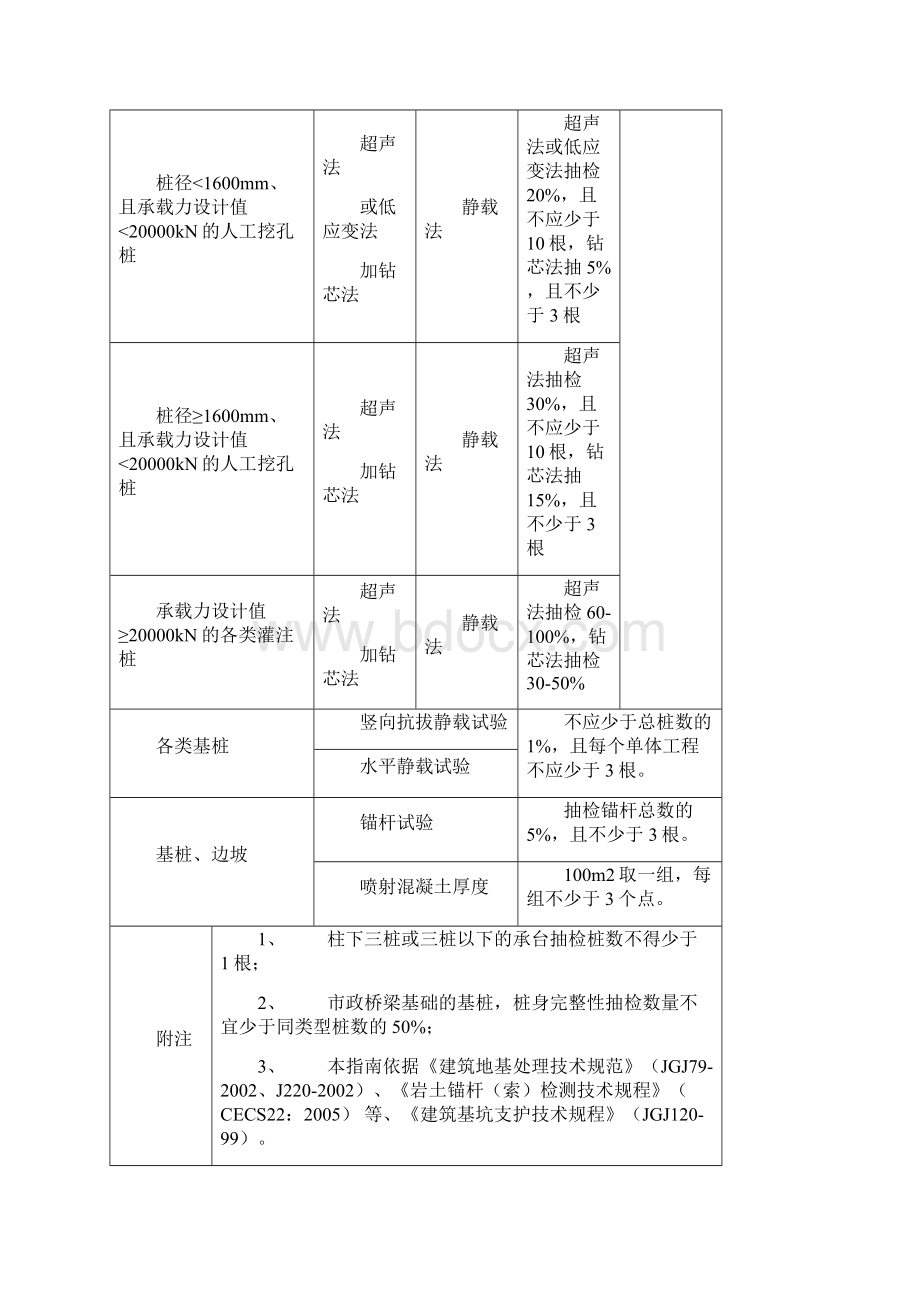 检测及材料取样方法 Microsoft Word 文档Word下载.docx_第2页