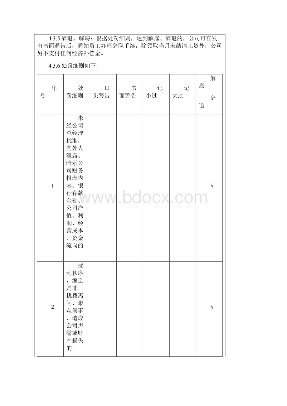 KTV员工奖惩管理制度Word格式.docx_第3页