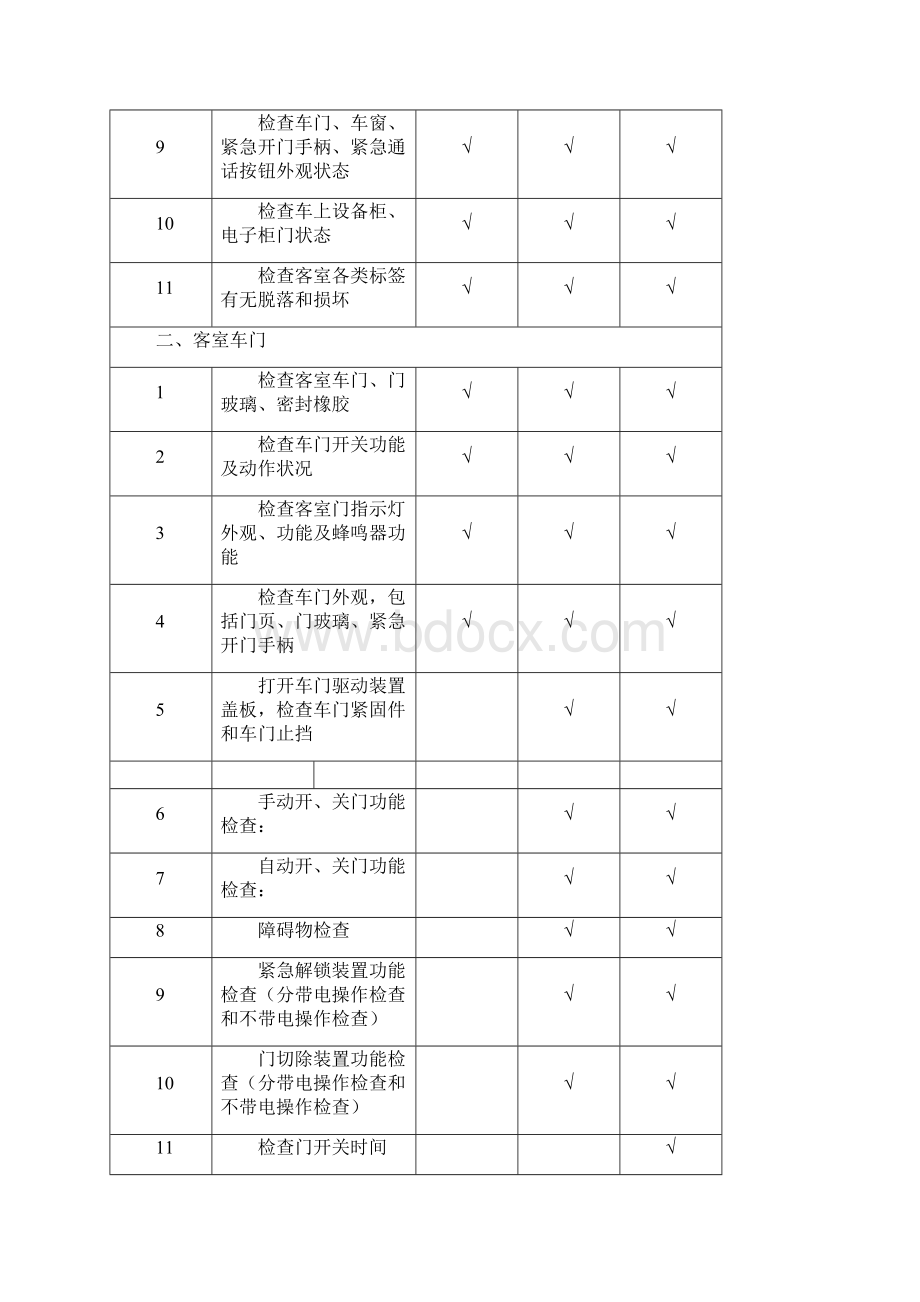 地铁车辆检修规程Word格式.docx_第3页