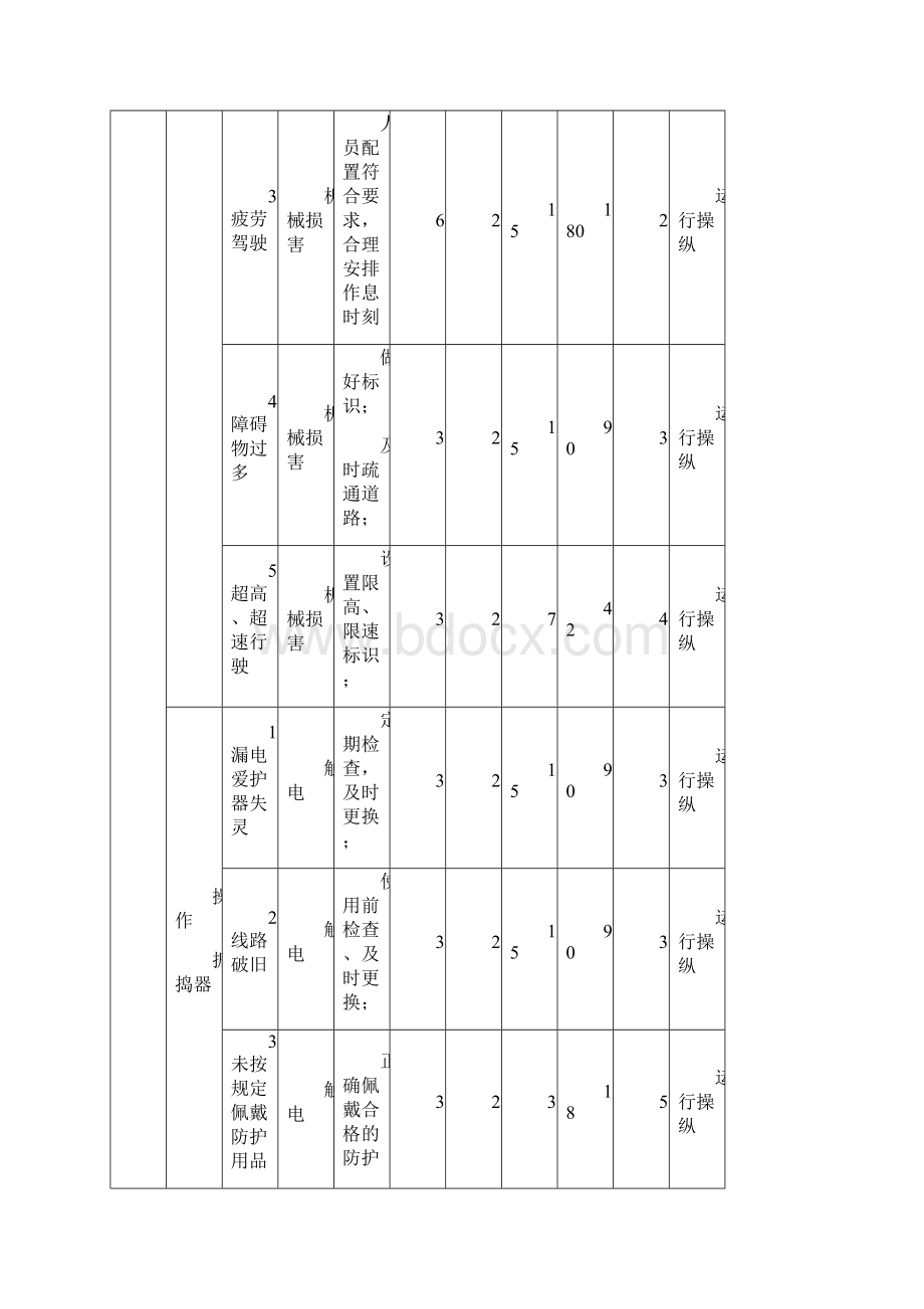 房建工程危险源Word文档格式.docx_第2页