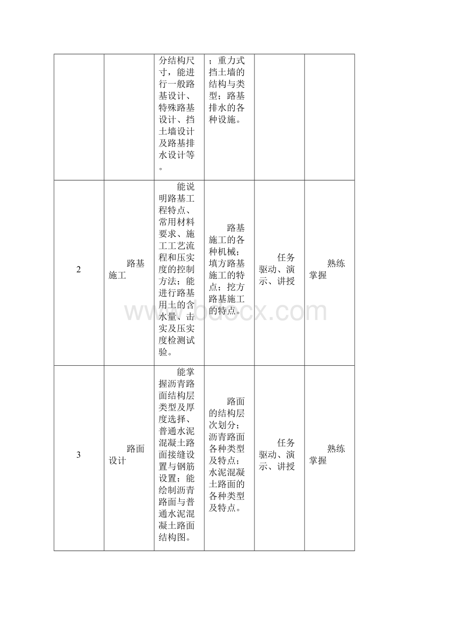 《路基路面工程技术》课程整体教学设计.docx_第3页