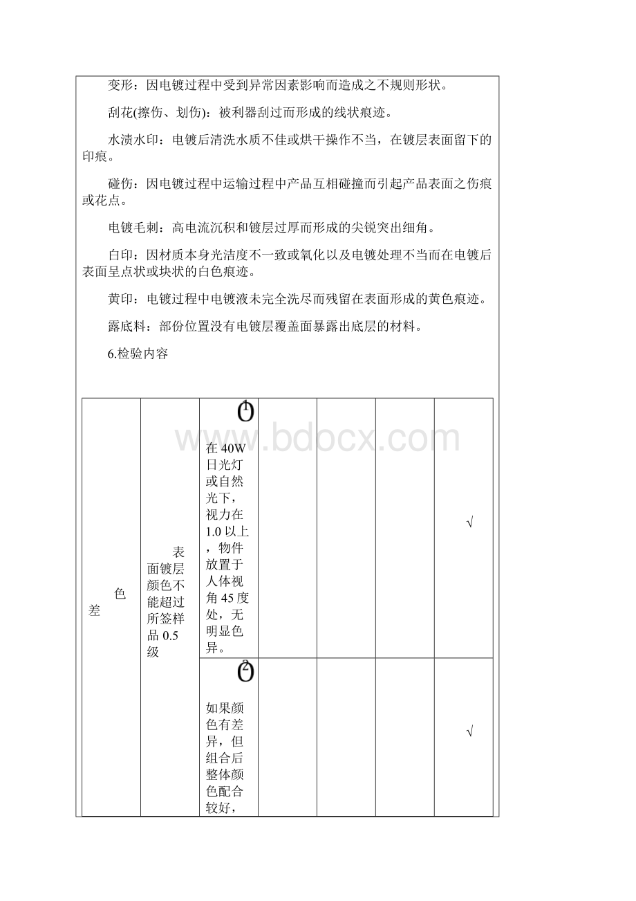 电镀件外观检验标准Word下载.docx_第2页