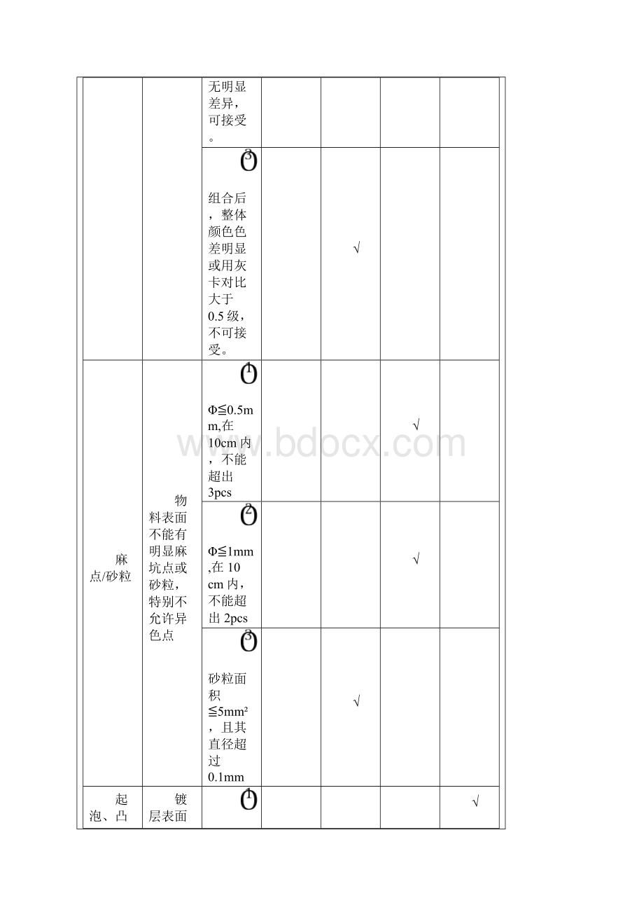 电镀件外观检验标准Word下载.docx_第3页