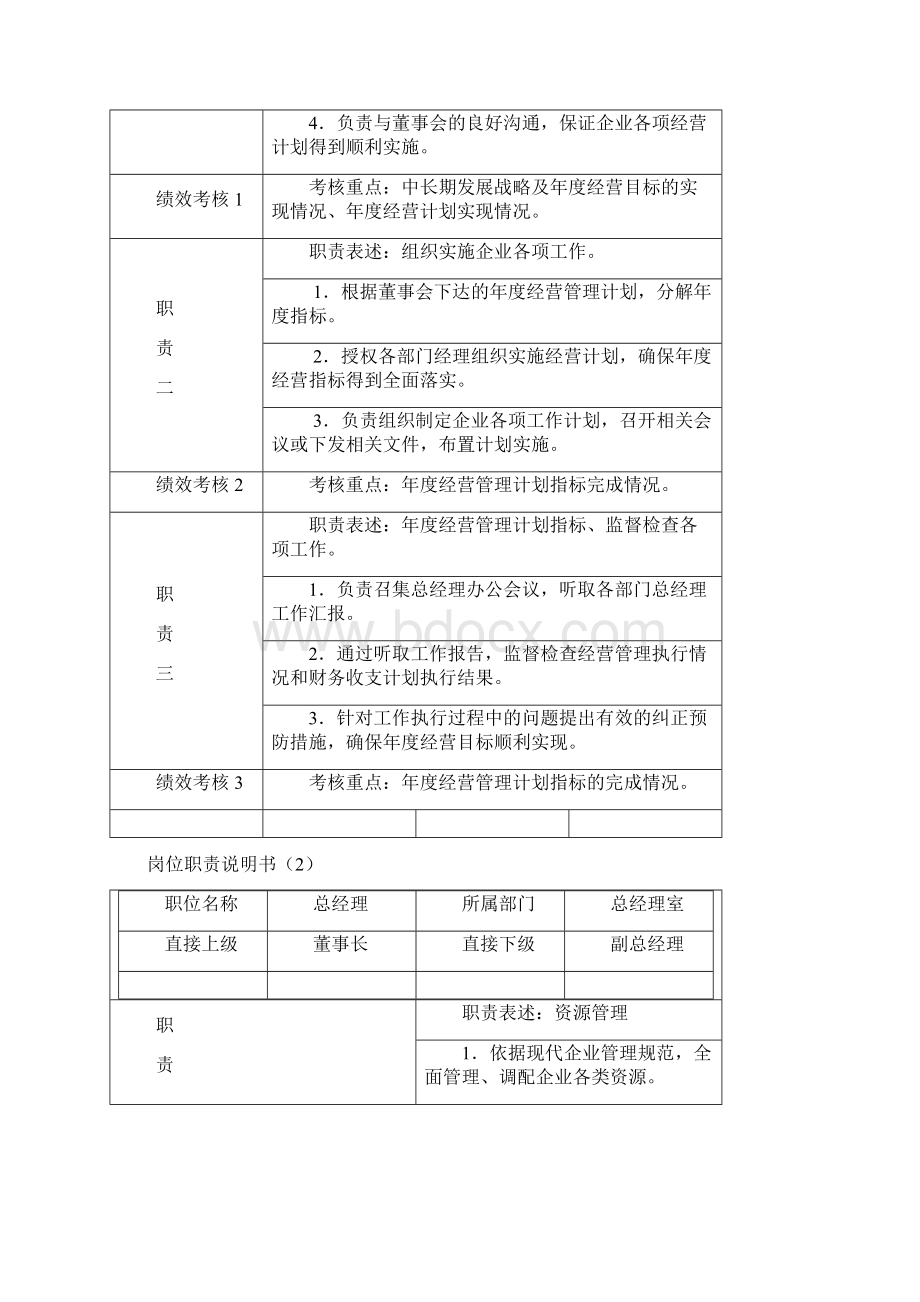 岗位职能职责说明样本Word格式.docx_第2页