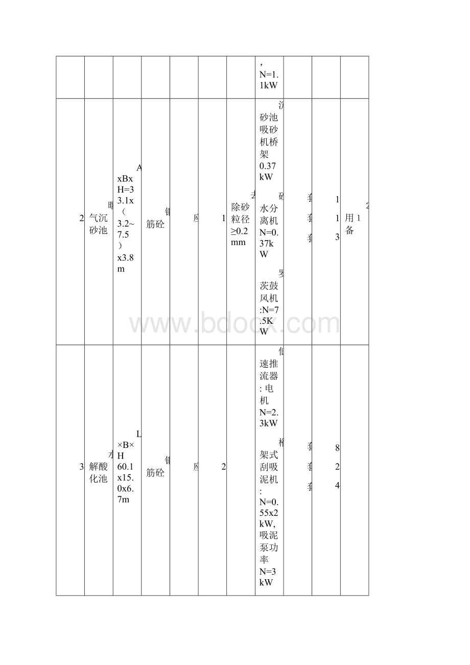 资阳市第二污水处理厂工程Word格式.docx_第3页