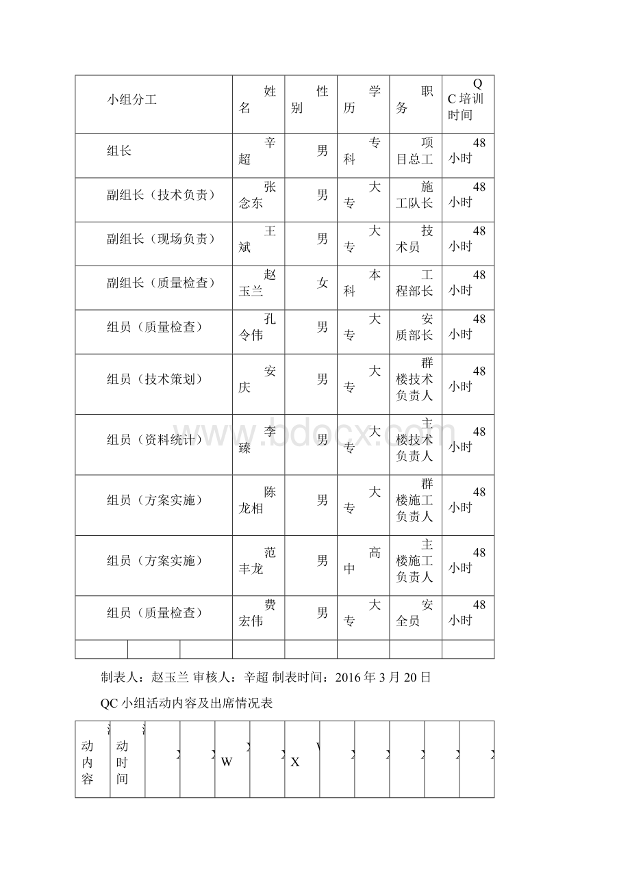 GRC构件质量控制QC2.docx_第3页