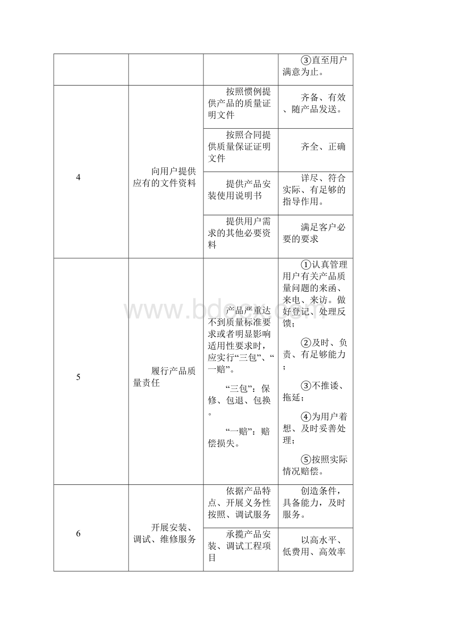 小家电产品供货服务方案.docx_第2页