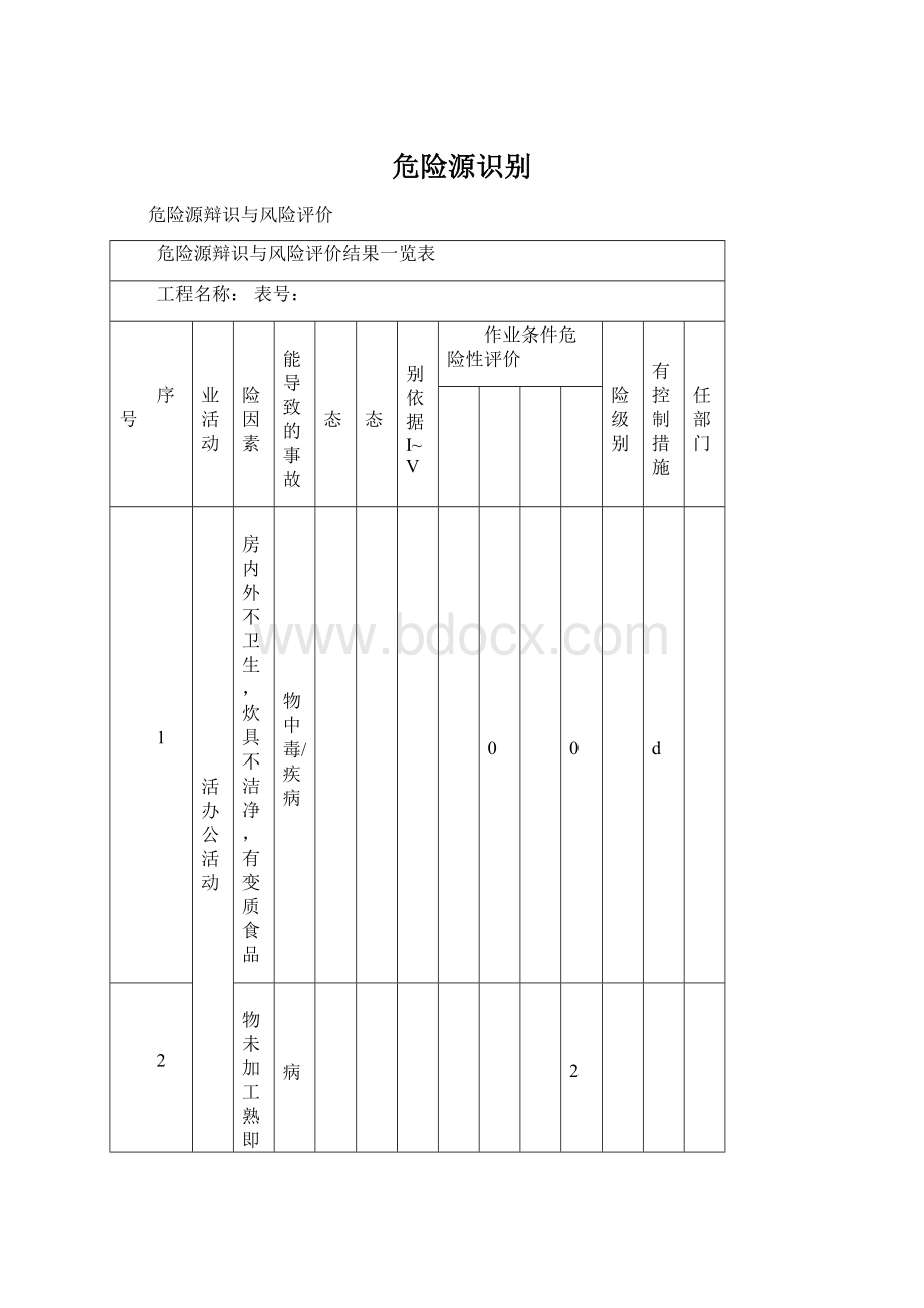 危险源识别Word文档下载推荐.docx_第1页