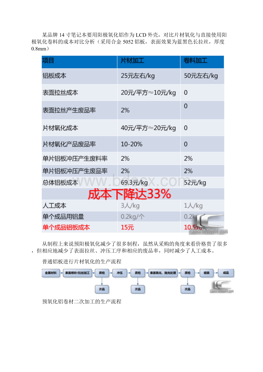 Hybrid Metal混合金属一体化技术解决方案.docx_第2页