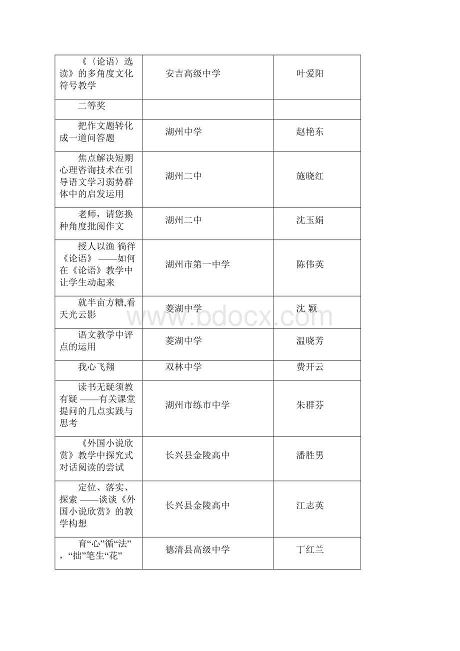 湖州市教育科学研究中心Word文档格式.docx_第2页