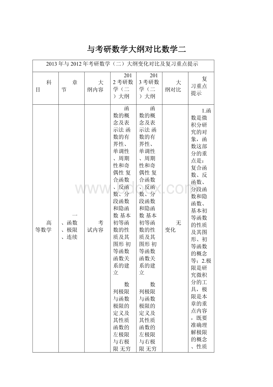 与考研数学大纲对比数学二.docx_第1页