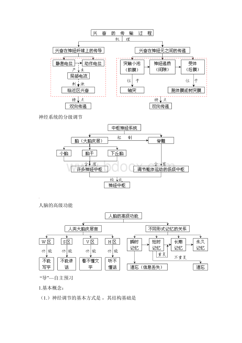 最新精编高中人教版必修3高中生物21 通过神经系统的调节导学案.docx_第2页