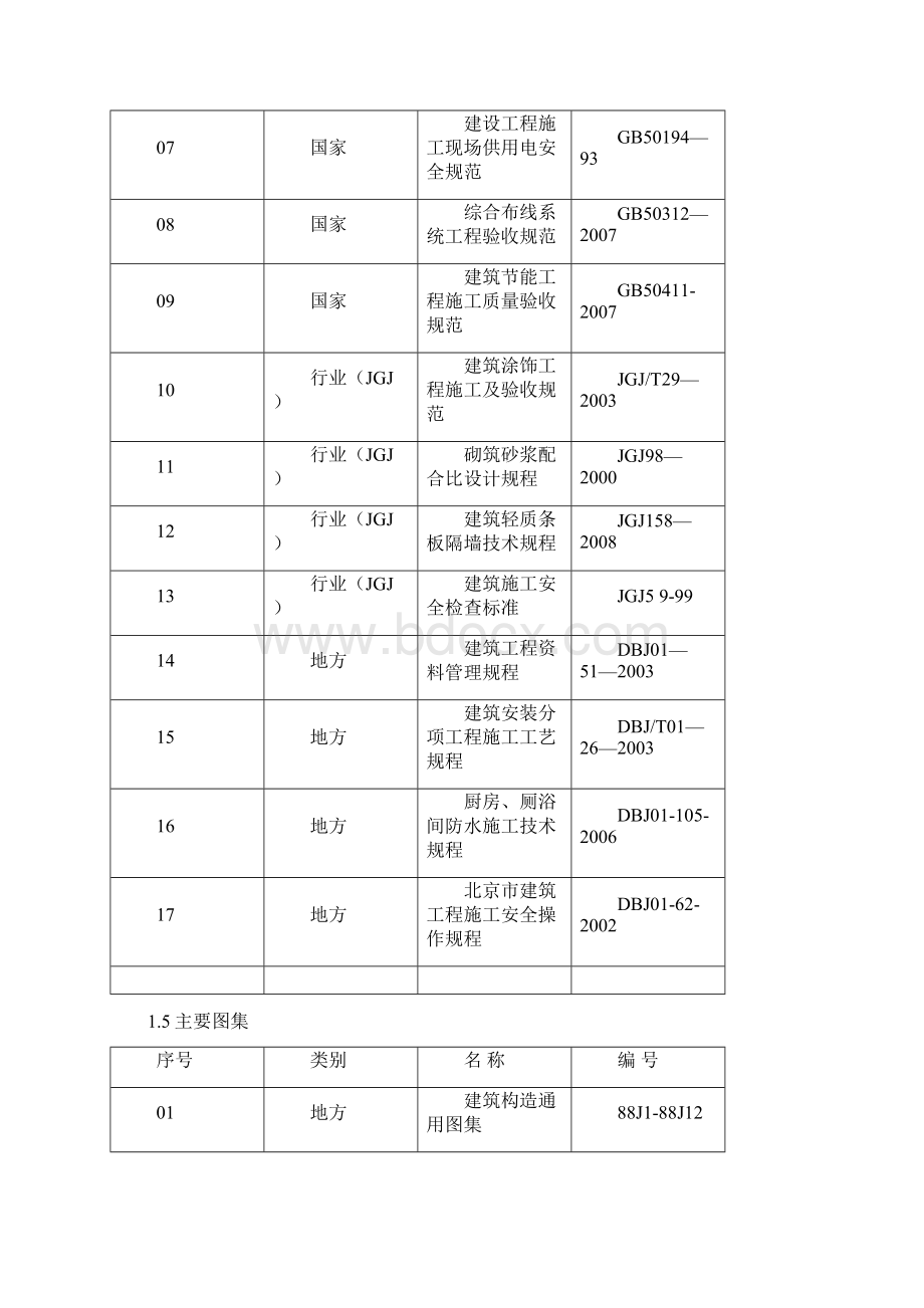 初装修施工方案.docx_第2页