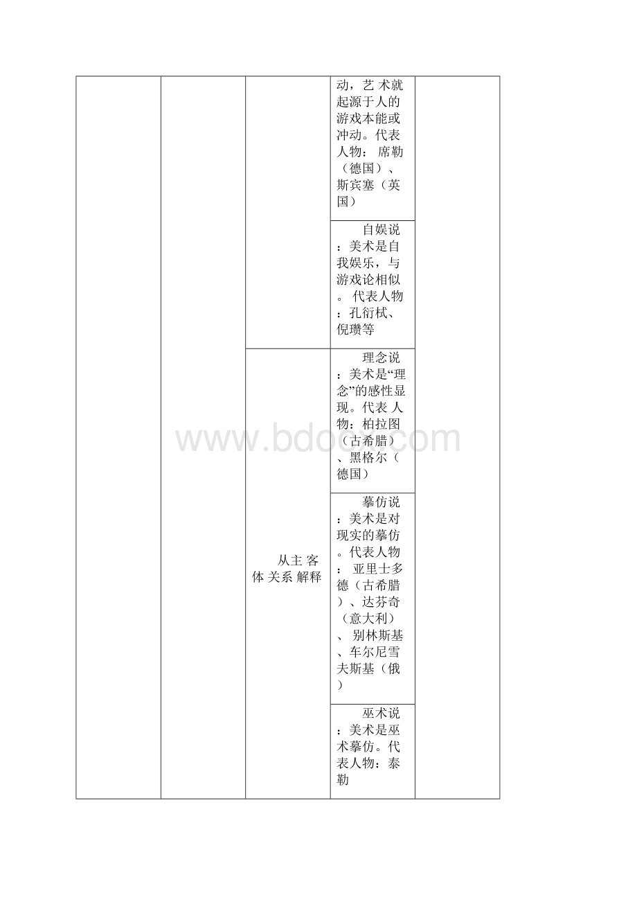 美术概论知识要点框架概览图.docx_第2页