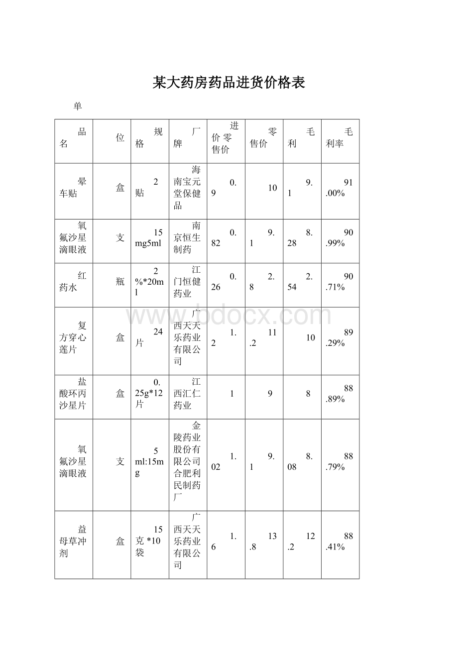 某大药房药品进货价格表.docx_第1页