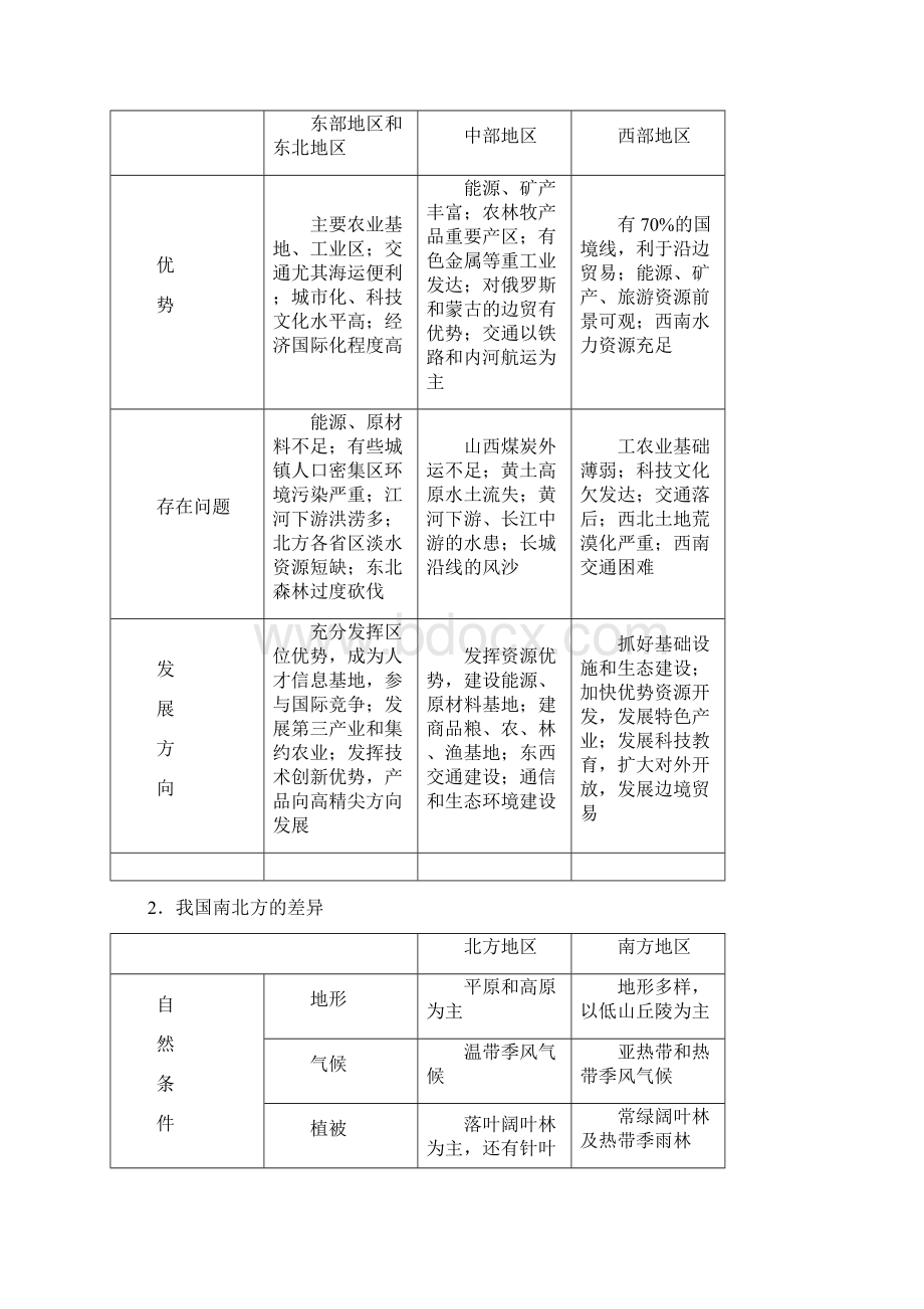 版高考地理一轮复习第9章第2节区域发展差异与区域经济联系学案湘教版Word文档格式.docx_第3页