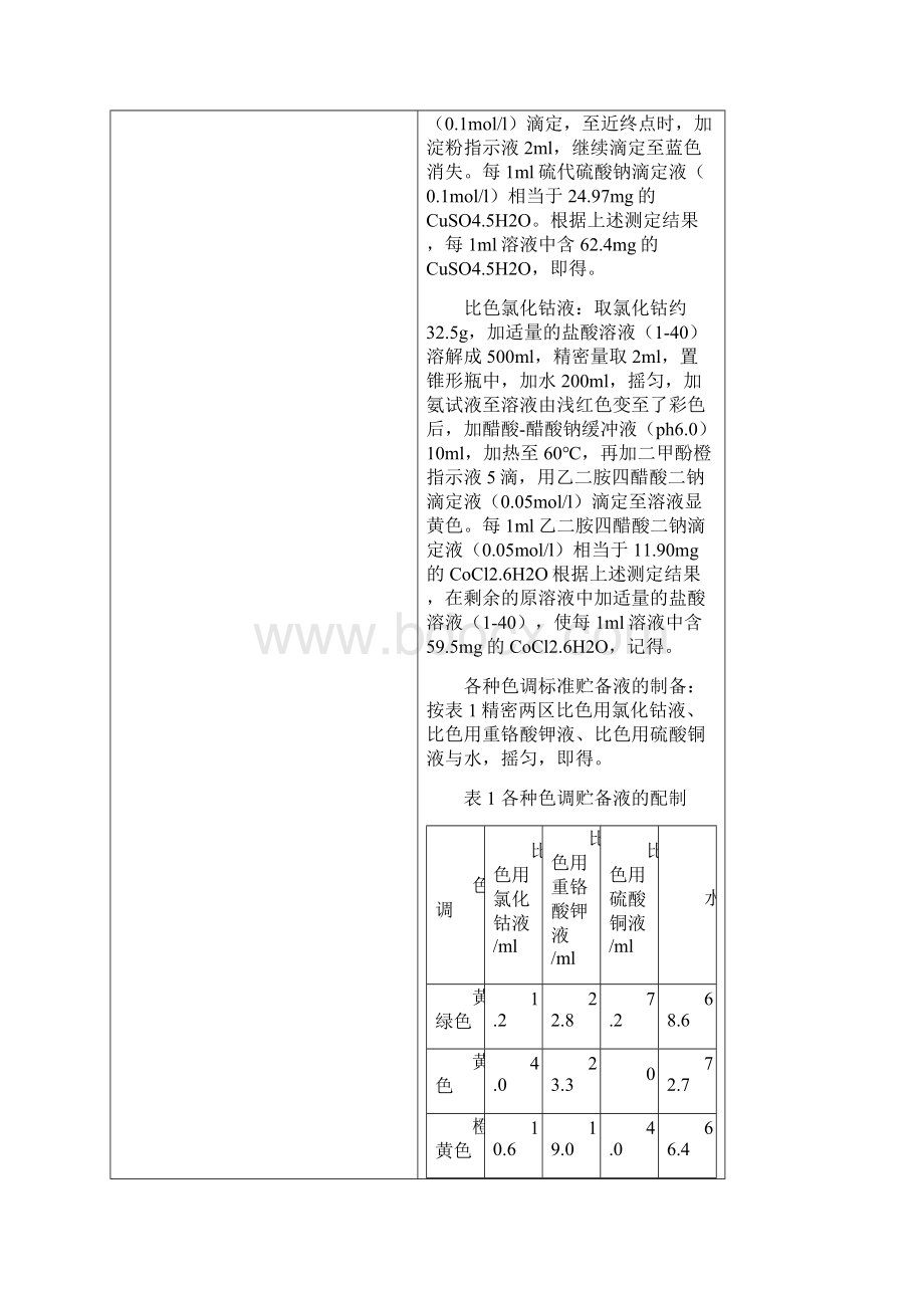 各国药典理化项目检测方法.docx_第2页