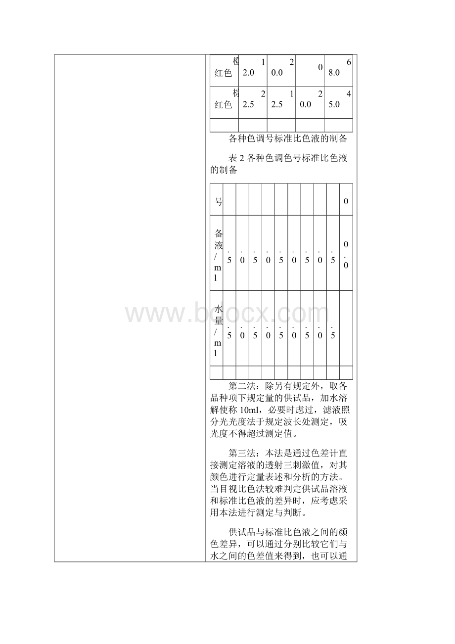 各国药典理化项目检测方法.docx_第3页