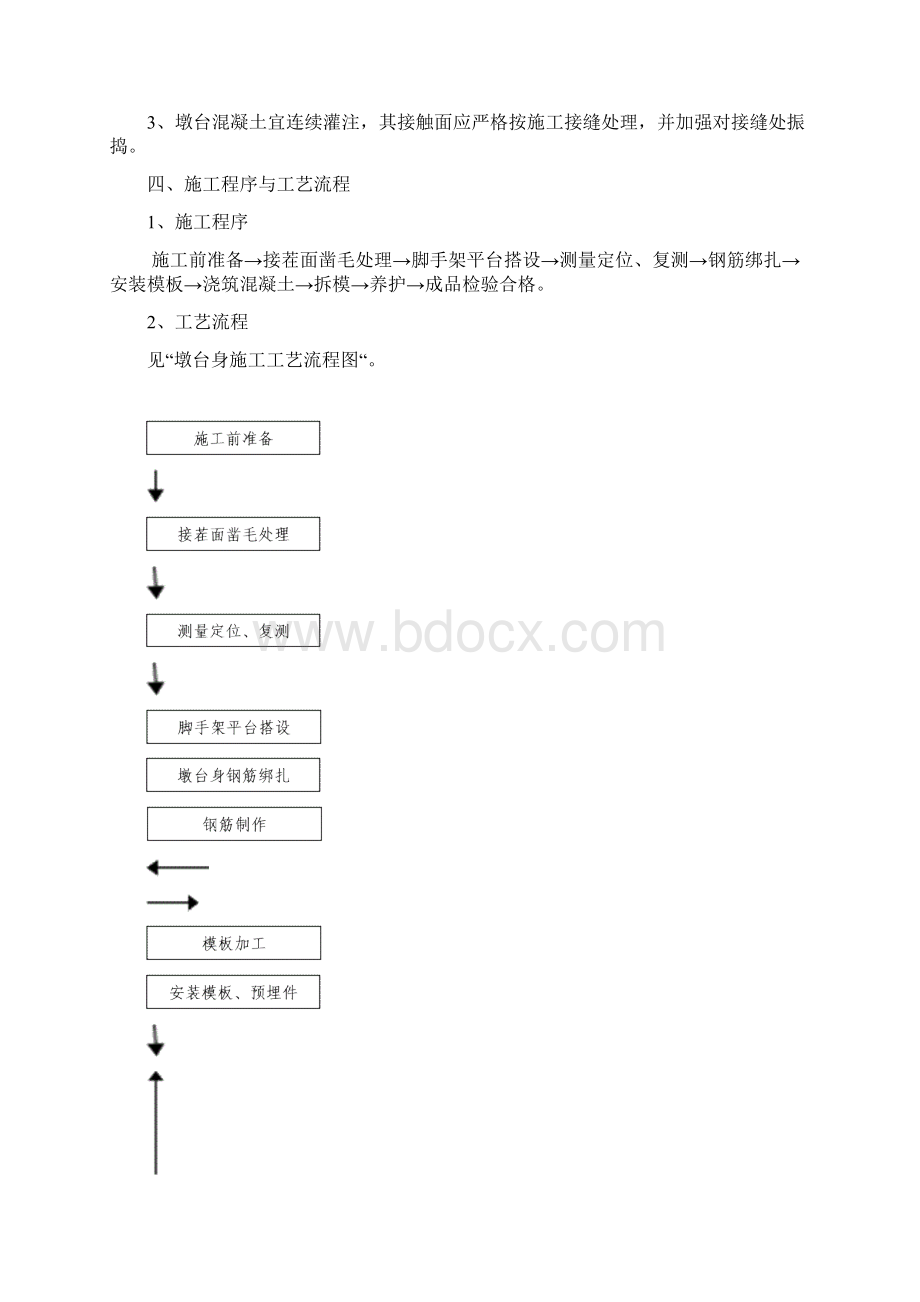 墩台身作业指导书文档格式.docx_第2页