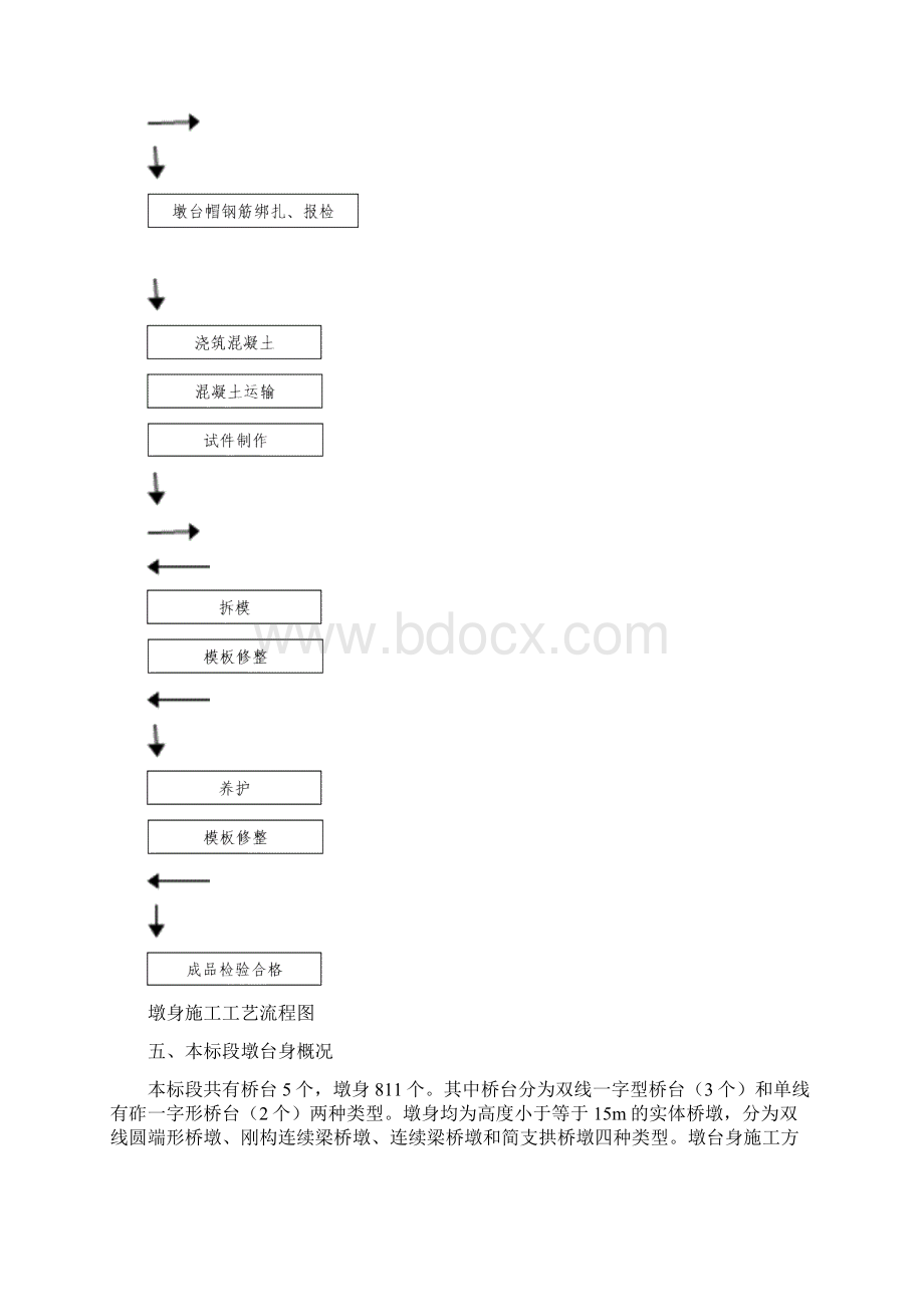 墩台身作业指导书文档格式.docx_第3页