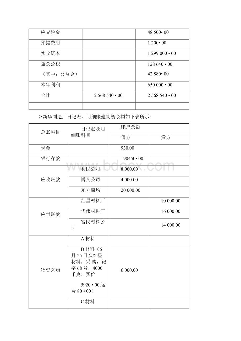 《基础会计》模拟实训综合练习.docx_第3页