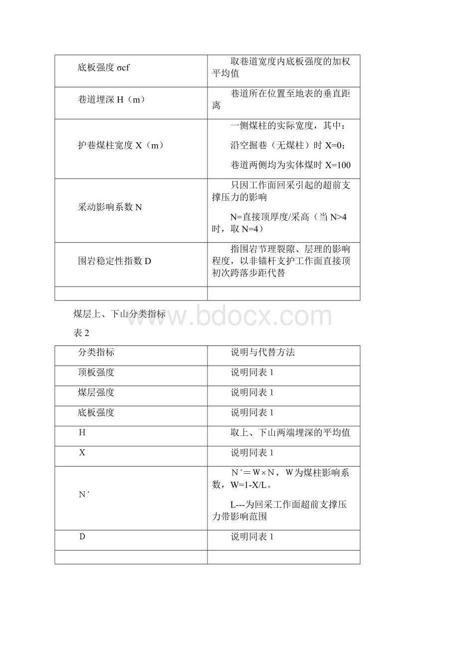 锚杆支护技术规范正式版本之令狐文艳创作.docx_第2页