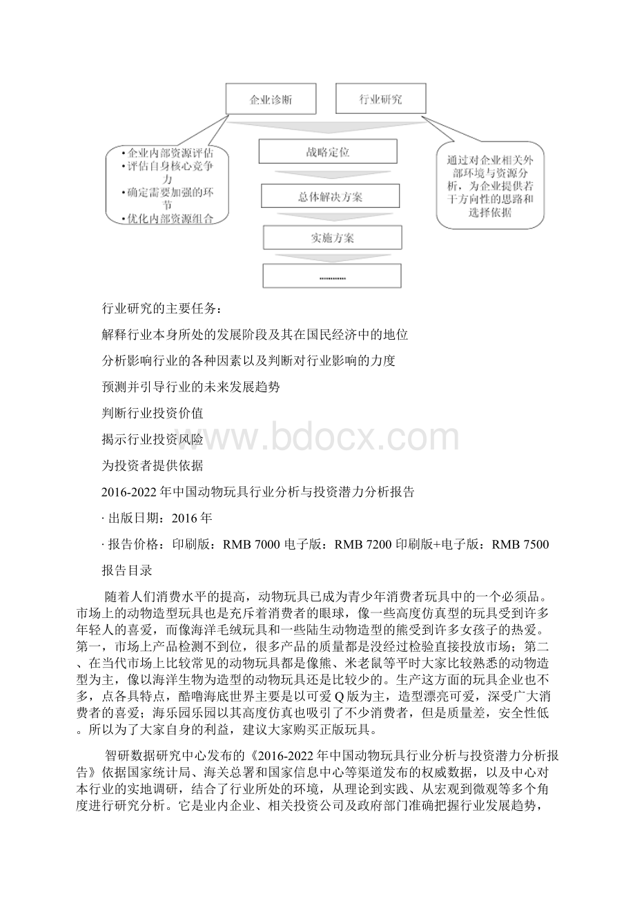 中国动物玩具行业分析与投资潜力分析报告.docx_第3页