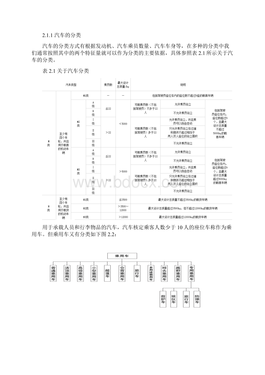 乘用车车身外廓设计及车身断面分析.docx_第3页