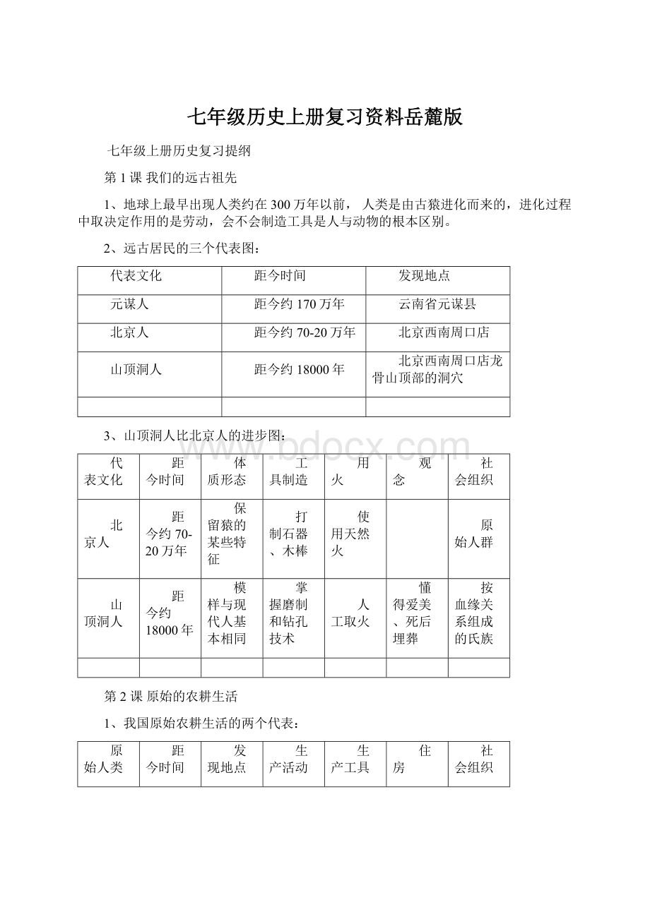 七年级历史上册复习资料岳麓版Word文档格式.docx_第1页