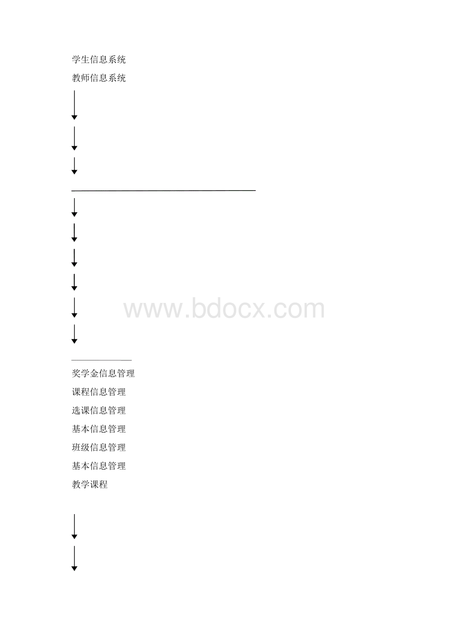 数据库上机报告.docx_第2页