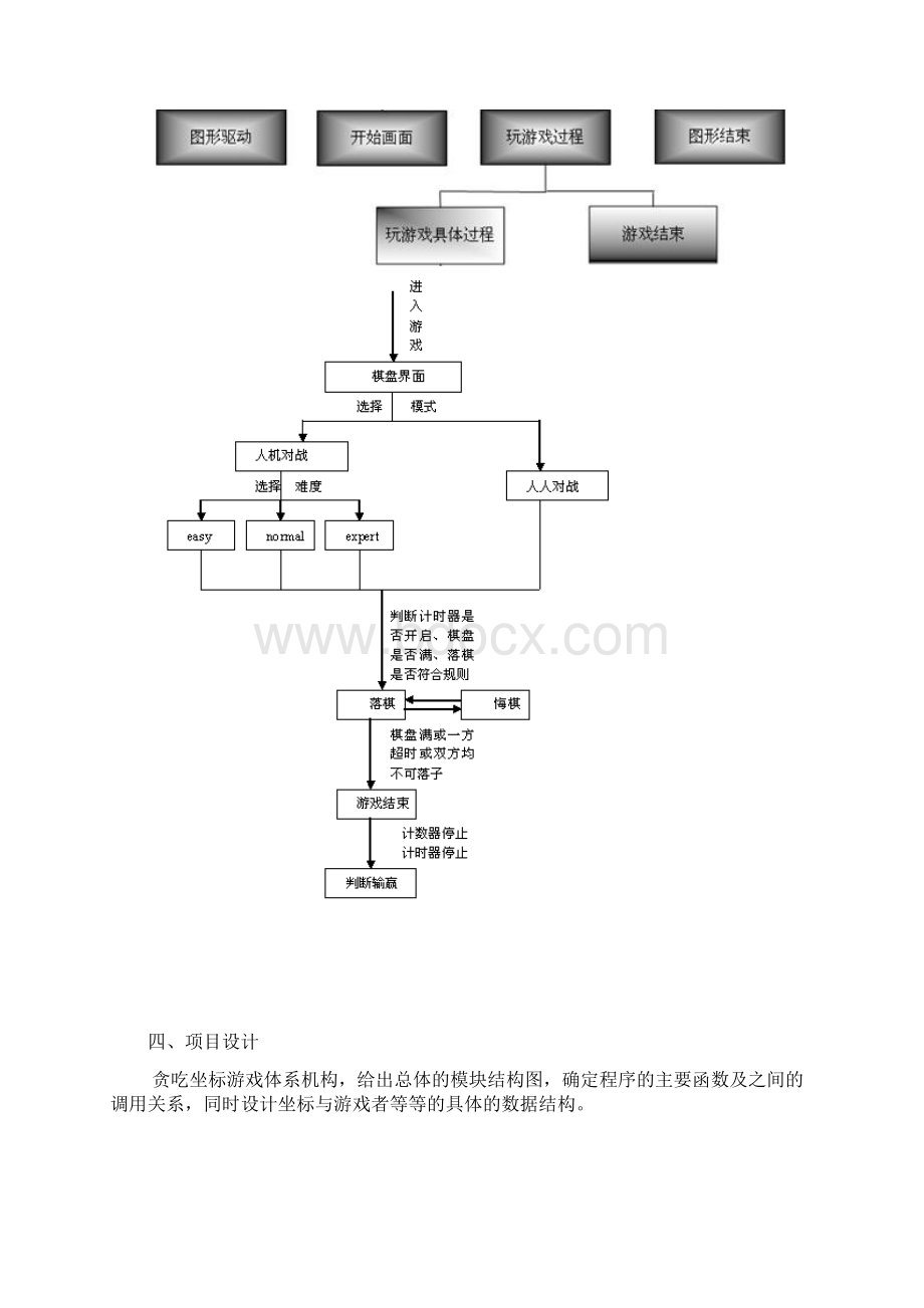 游戏程序设计实验设计报告文档格式.docx_第3页