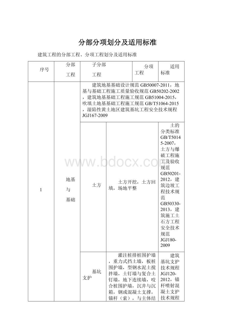 分部分项划分及适用标准.docx